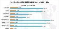 【數(shù)據(jù)】全球新能源乘用車2017年1至8月銷量解讀 中國(guó)市場(chǎng)占比超四成