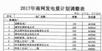 河北省發(fā)改委調整河北南網(wǎng)2017年發(fā)電量計劃（附最新電廠發(fā)電量計劃表）