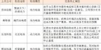 風險還是機遇？上市公司兼并購鋰電企業(yè)案例有近30起 失敗超10起