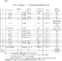 關(guān)于2017年光伏發(fā)電領(lǐng)跑基地申報(bào)基本情況的公告