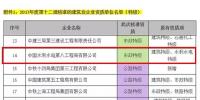 包攬國內(nèi)外大型水電工程 中國電建首個[三特]企業(yè)誕生！
