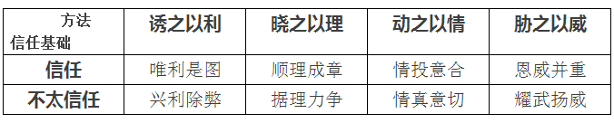 聽說售電還有三大原則 八個技巧？