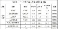 河北發(fā)改委：到2020年，河北省<font color=