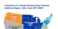 到2025年美國儲能裝機容量或達(dá)35吉瓦