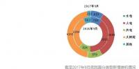 截至2017年9月底全國風(fēng)、光等分技術(shù)類型新增裝機(jī)情況及各省對比