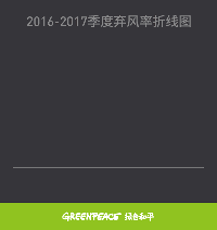 【收藏】2017年前三季度棄風(fēng)榜出爐！