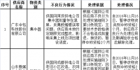 國(guó)網(wǎng)四川供應(yīng)商不良行為處理公示