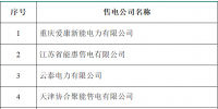 甘肅新公示14家售電<font color=