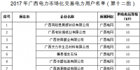 2017年廣西電力市場化交易電力用戶準入名單(第十二批)的公示
