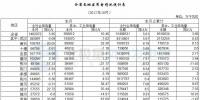 湖北發(fā)改委：前10月風(fēng)電發(fā)電量40.77億千瓦時 同比增長43.24%