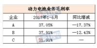 動力電池企業(yè)“拼死”降本 未來價格下降空間還有多大？