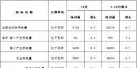 國(guó)家能源局發(fā)布1-10月份全國(guó)電力工業(yè)統(tǒng)計(jì)數(shù)據(jù)