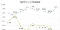 廣東10月交易結(jié)算：考核電費為近半年最高！用戶獲利5.54億元