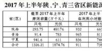 2017年陜西、寧夏、青海新能源并網(wǎng)接入專項監(jiān)管報告