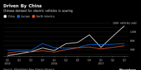 第三季度全球電動(dòng)汽車<font color=