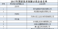 工信部、財(cái)政部公布2017年國(guó)家技術(shù)創(chuàng)新示范企業(yè)名單