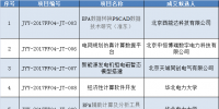 國網(wǎng)北京經(jīng)濟(jì)技術(shù)研究院2017年第四批集中采購成交結(jié)果