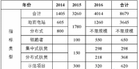 截止2017年630，全國約有6GW黑戶電站