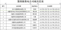 四川電力交易中心新公示第四批34家售電公司