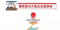 國有重點大型企業(yè)監(jiān)事會進駐國家能源集團