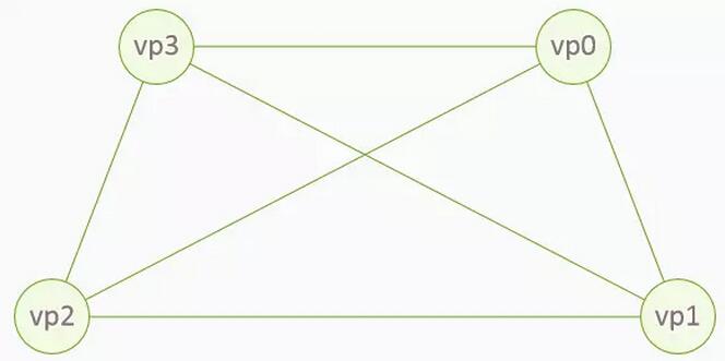 區(qū)塊鏈技術(shù)在電力業(yè)務(wù)的探索應(yīng)用