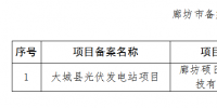 河北廊坊、石家莊共8個(gè)光伏發(fā)電項(xiàng)目備案證過期 規(guī)模161MW