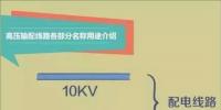 【漲知識(shí)】一張圖帶你秒懂高壓輸配電線路！