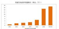 2017年中國(guó)充電樁未來(lái)建設(shè)情況分析