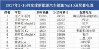 調(diào)查｜前10月全球銷量Top10的電動(dòng)汽車 用了誰(shuí)的電池？