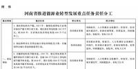 河南省推進能源業(yè)轉(zhuǎn)型發(fā)展方案的通知 到2020年光伏裝機量500萬千瓦以上