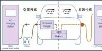 無(wú)線充電or大功率充電 電動(dòng)汽車充電技術(shù)路在何方？