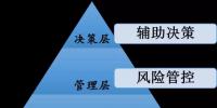 國(guó)家電網(wǎng)龐大電力數(shù)據(jù)分析 撬動(dòng)數(shù)據(jù)價(jià)值“杠桿”！