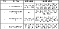 山西公示4家業(yè)務(wù)范圍變更的售電公司
