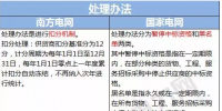 關(guān)注｜對(duì)比國(guó)家電網(wǎng)與南方電網(wǎng)對(duì)供應(yīng)商不良行為的處理措施