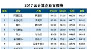 2017云計算企業(yè)百強榜