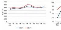 中電聯(lián)發(fā)布2017年1-11月份電力工業(yè)運(yùn)行簡(jiǎn)況