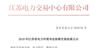 江蘇雙邊協(xié)商交易落幕：成交電量1429億千瓦時 均價(jià)370.57元/兆瓦時
