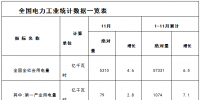 國家能源局  發(fā)布1-11月份全國電力工業(yè)統(tǒng)計數(shù)據(jù)  