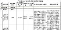 10項目共計499.03MW 廣東省2017年<font color=