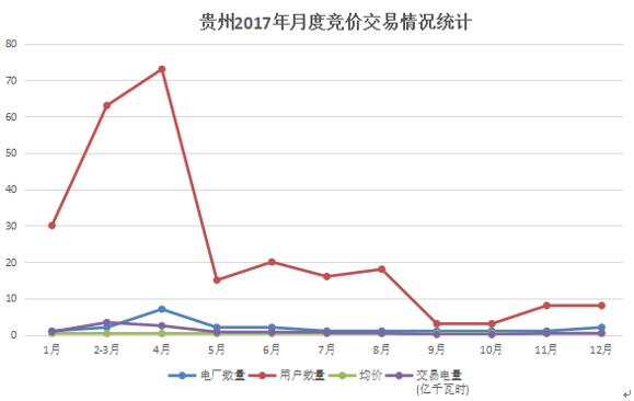 大云網(wǎng)電力交易分析：貴州用戶2018年如何購電？