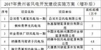 貴州省能源局印發(fā)2017年風(fēng)電開發(fā)建設(shè)實施方案增補項目：16個項目 總裝機(jī)75.68萬千瓦（附通知）