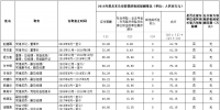 中國華電集團公司企業(yè)負責人2016年度薪酬情況