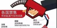 重磅消息！我國將制定“禁售燃油車時(shí)間表”！