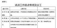 國家能源局關(guān)于開展分布式發(fā)電市場化交易試點的補充通知：鼓勵分布式發(fā)電項目與電力用戶進行電力直接交易