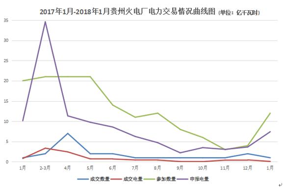 大云網(wǎng)電力交易分析：貴州電廠2018年如何賣電？