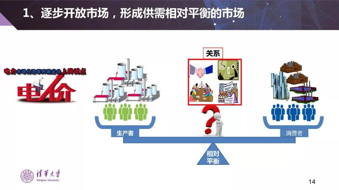 清華大學(xué)夏清：適應(yīng)我國國情的電力市場模式選擇（PPT）