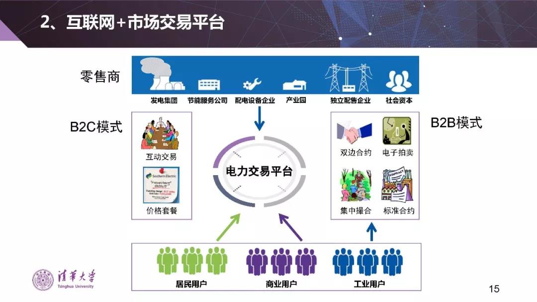 清華大學(xué)夏清：適應(yīng)我國國情的電力市場模式選擇（PPT）