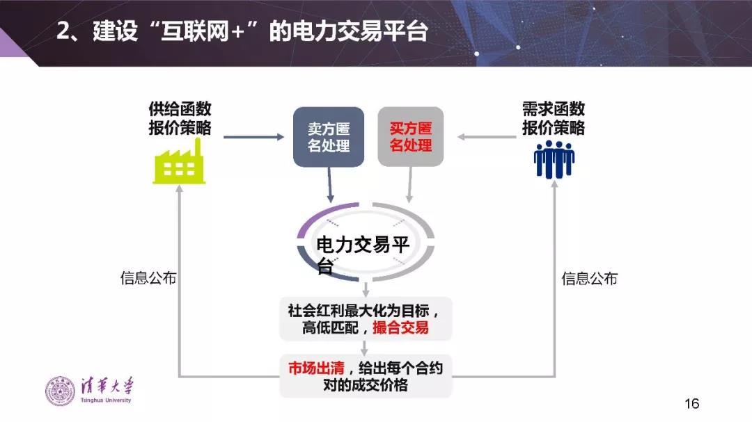 清華大學(xué)夏清：適應(yīng)我國國情的電力市場模式選擇（PPT）