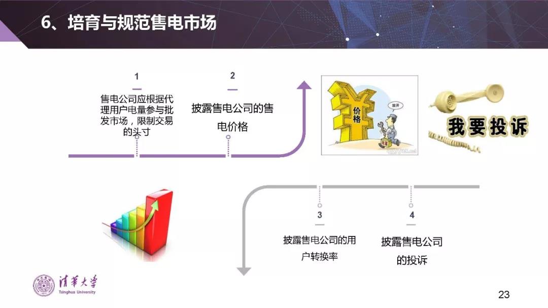 清華大學(xué)夏清：適應(yīng)我國國情的電力市場模式選擇（PPT）