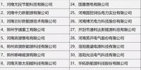 附名單：河南充電設(shè)施運營商再擴容 46家企業(yè)擬獲準(zhǔn)入